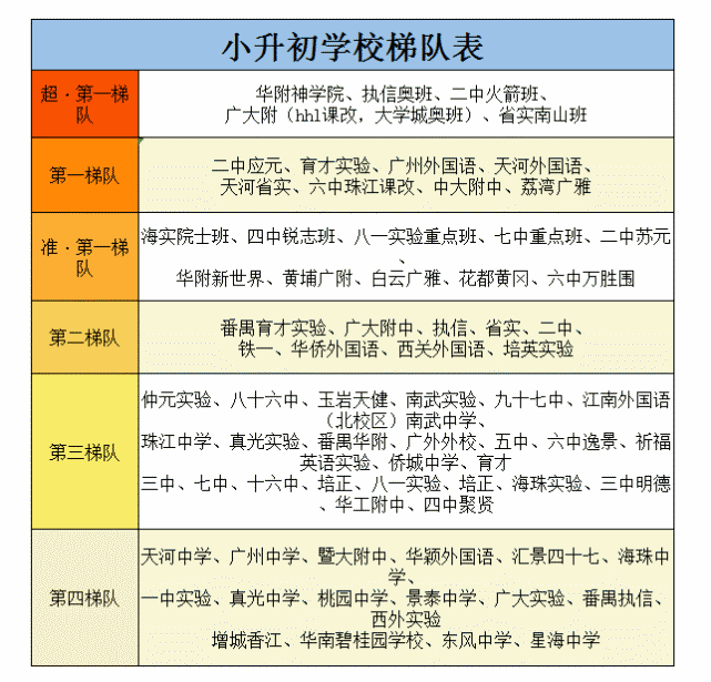 广州热门初中梯度排名以及学校路线一览择校必备建议收藏
