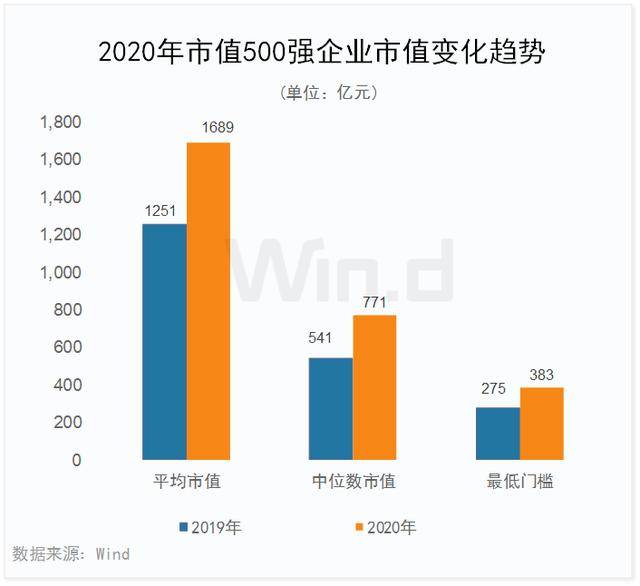 2020年中国上市企业市值500强榜牧原股份双汇发展洛阳钼业等在列