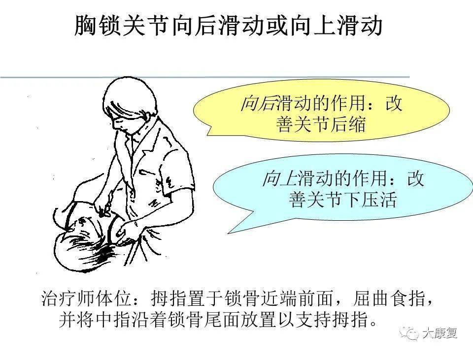 关节松动术手法分级及具体应用