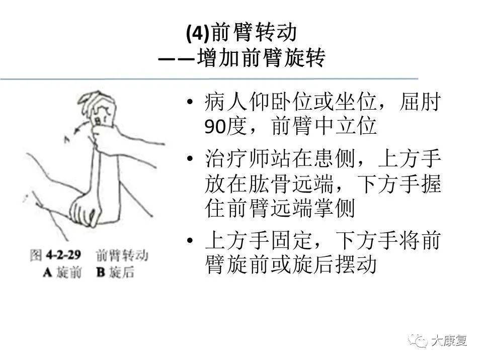 关节松动术手法分级及具体应用