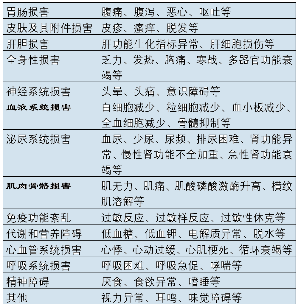 秋水仙碱半衰期图片