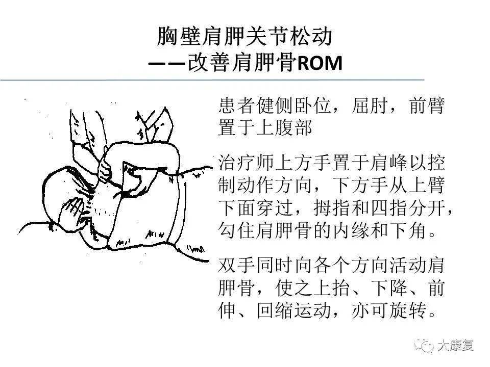 关节松动术手法分级及具体应用