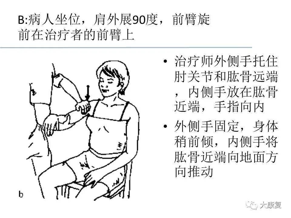 关节松动术手法分级及具体应用