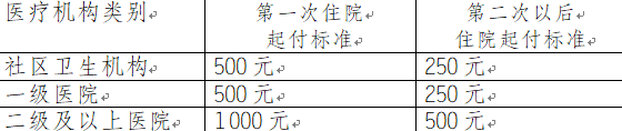 國務院印發《關於深化醫療保障制度改革的意見》(中發【2020】5號文)