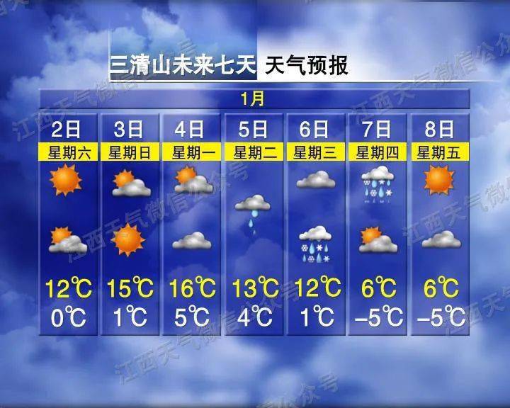 三清山最低气温还将达-5