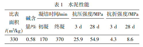 复合掺合料对水泥胶砂流动度和长期强度的影响_矿物