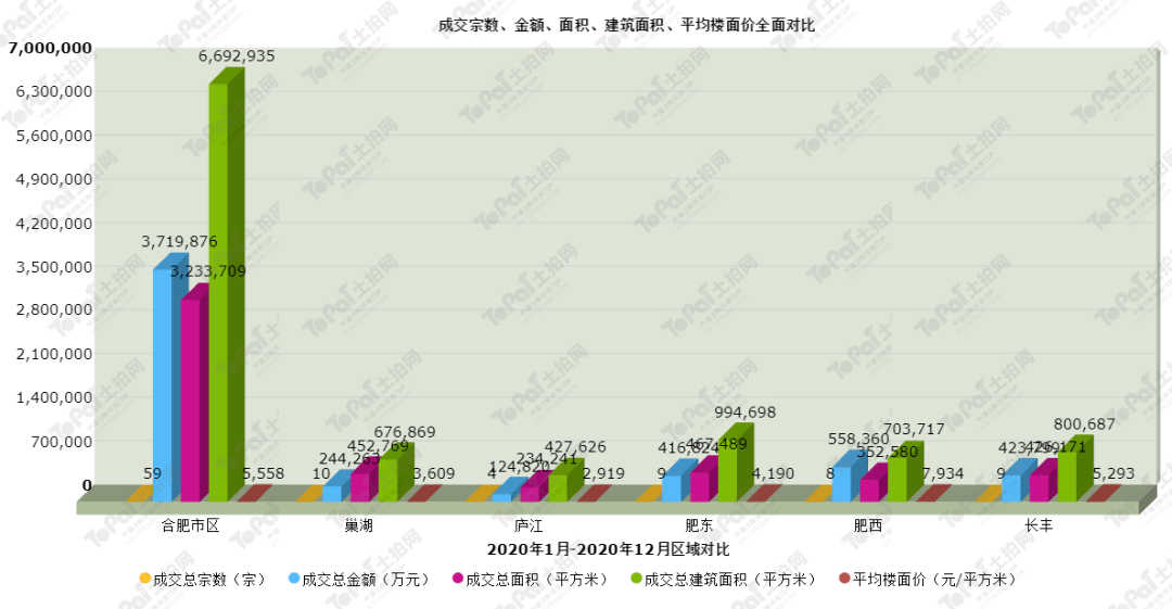 城市(含下轄縣市區)1-12月土地成交觀察&2021年1月土拍月曆_南京