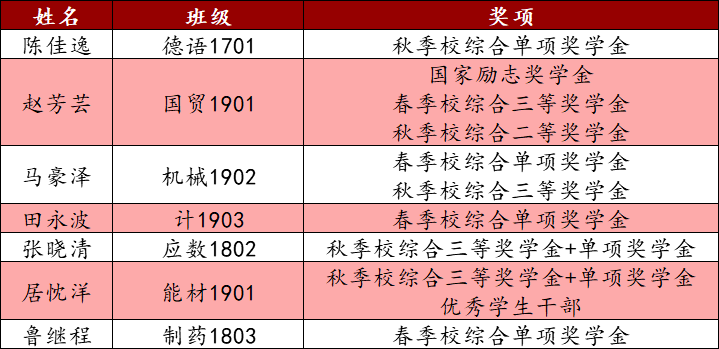 (江蘇省橫林高級中學)