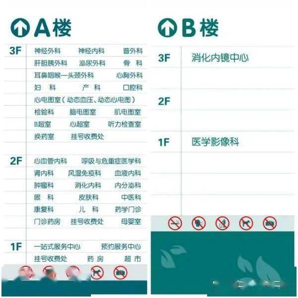 实用的来了!无锡市第二人民医院北院门诊信息,收藏备用