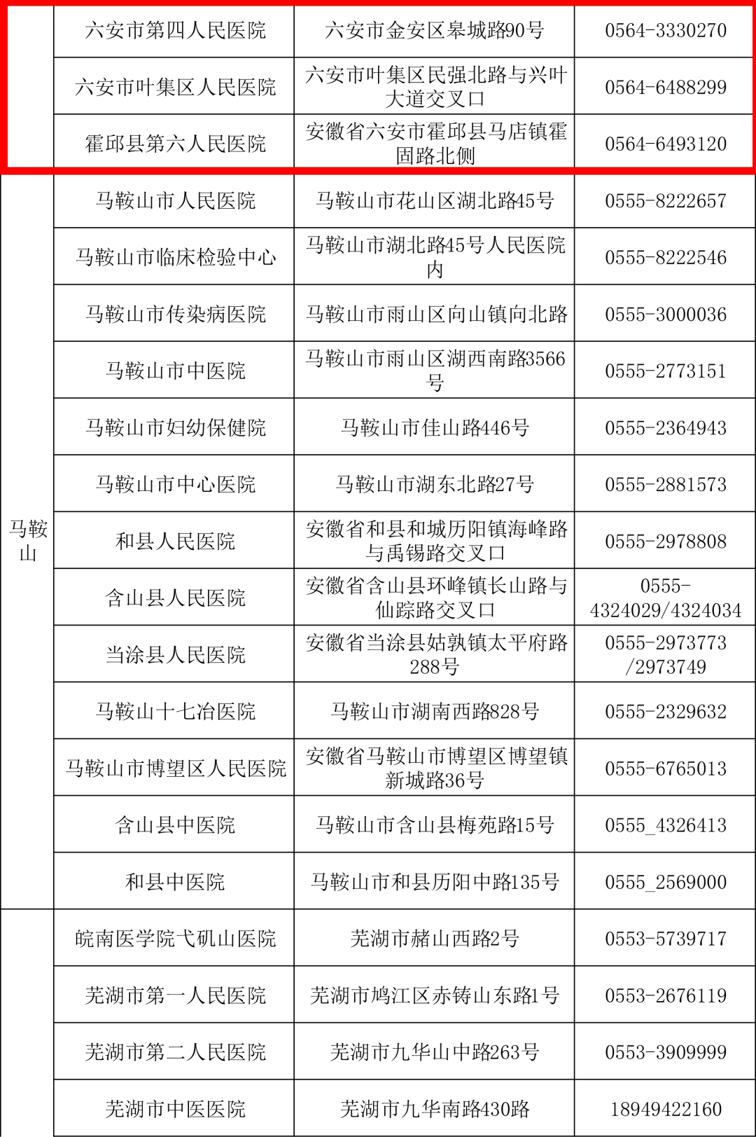 六安5家新冠肺炎防控救治定点医院13家核酸检测机构公布