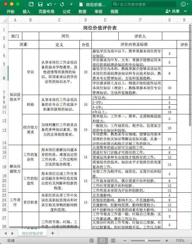 岗位价值评估表.xls