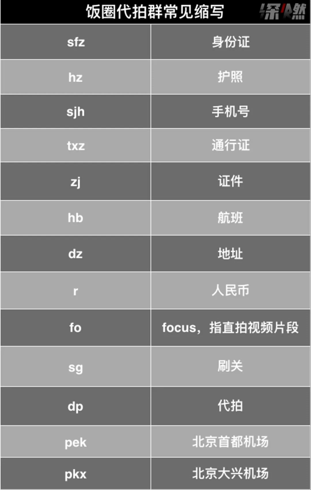 txz/不二传",在代拍群里,随处可见这样的信息,缩写才是他们的通用语言