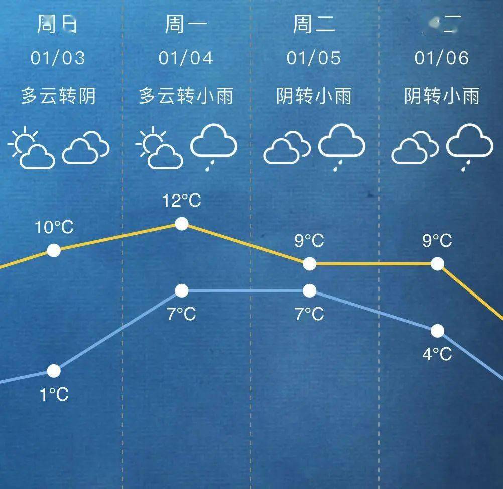 腋下体温24小时曲线图图片