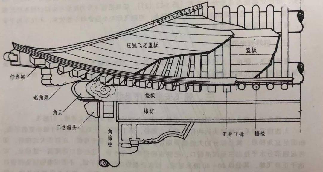 檐枋是什么图片