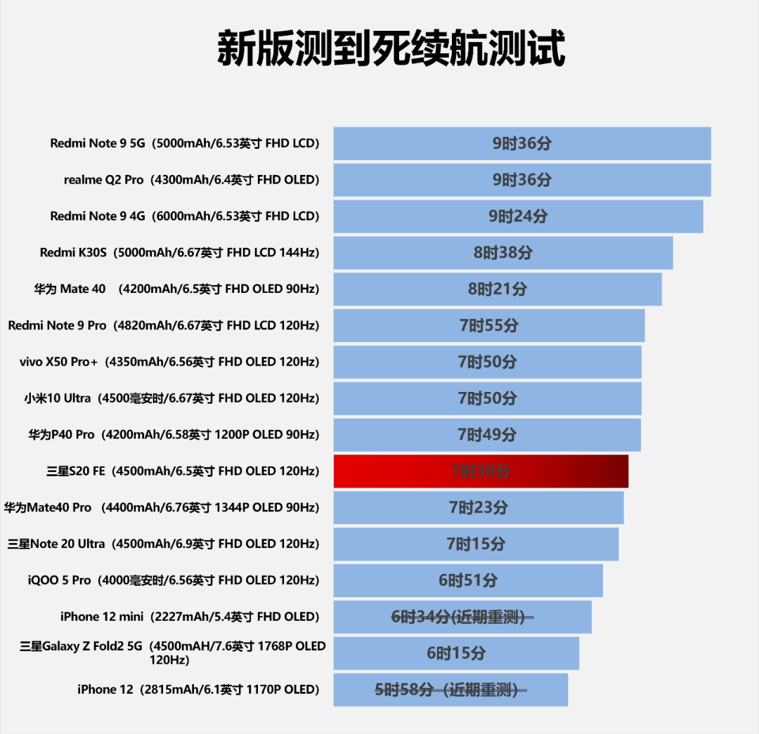 三星s20fe上手体验