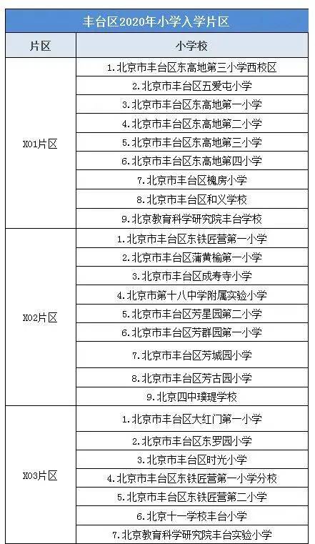 幼升小流程来看,小学派位及全区派位入学,主要依据就近原则在本学区或