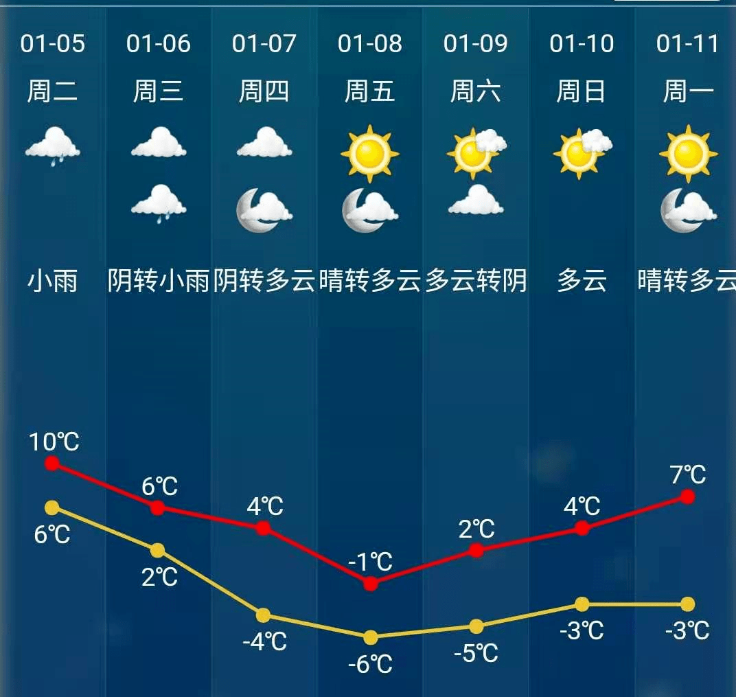 绍兴人注意!下周又要大降!_天气