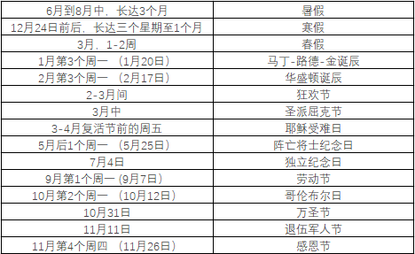 2020年美国大学学期制安排与放假时间