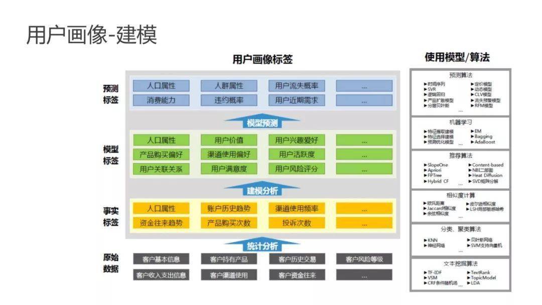 用户画像