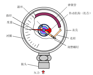 气压计结构图片