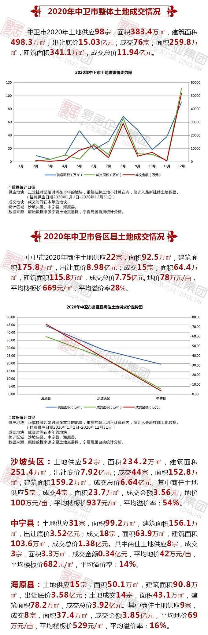 中卫至固原二线规划图图片