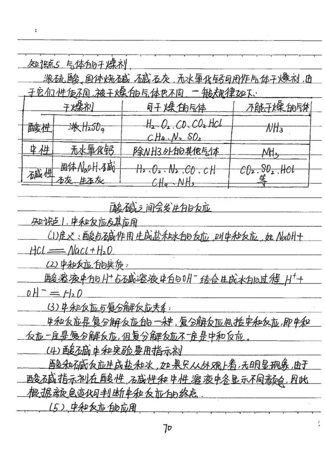 九年级化学全册手写笔记期末考试下册学习必看