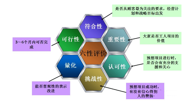 3824法,用它做质量改进很给力!