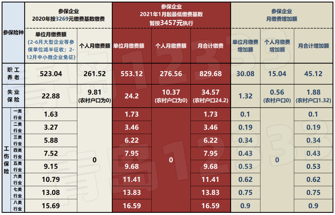 社保个体户申请怎么写_社保个体户申请补贴流程_个体户申请社保