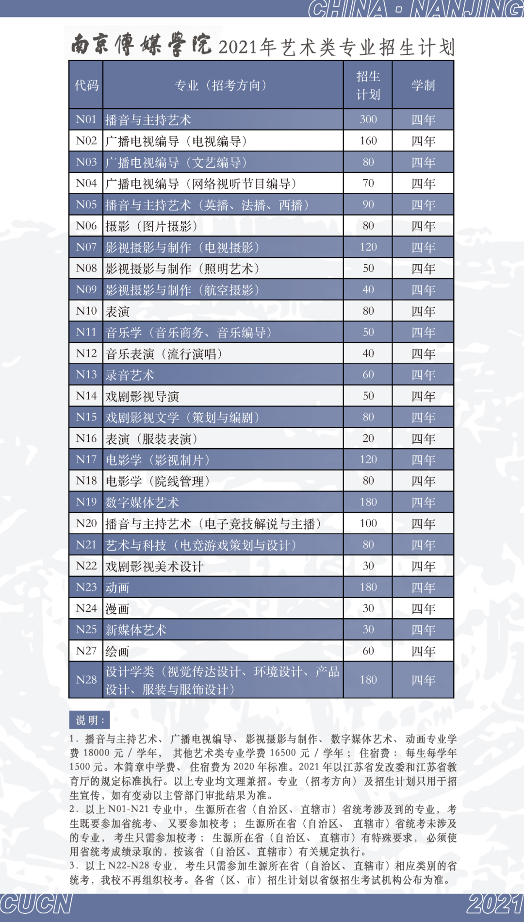 南京传媒学院2021年艺术类专业招生简章