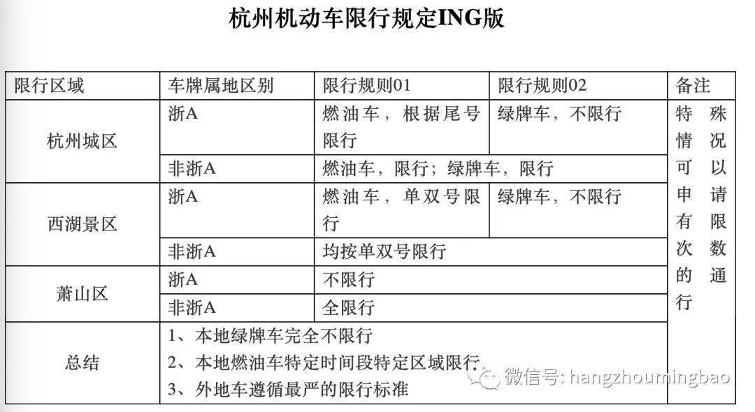 杭州禁止沪c牌照图片