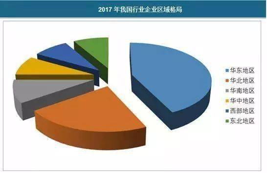 總結|精細化工到底包括哪些子行業?