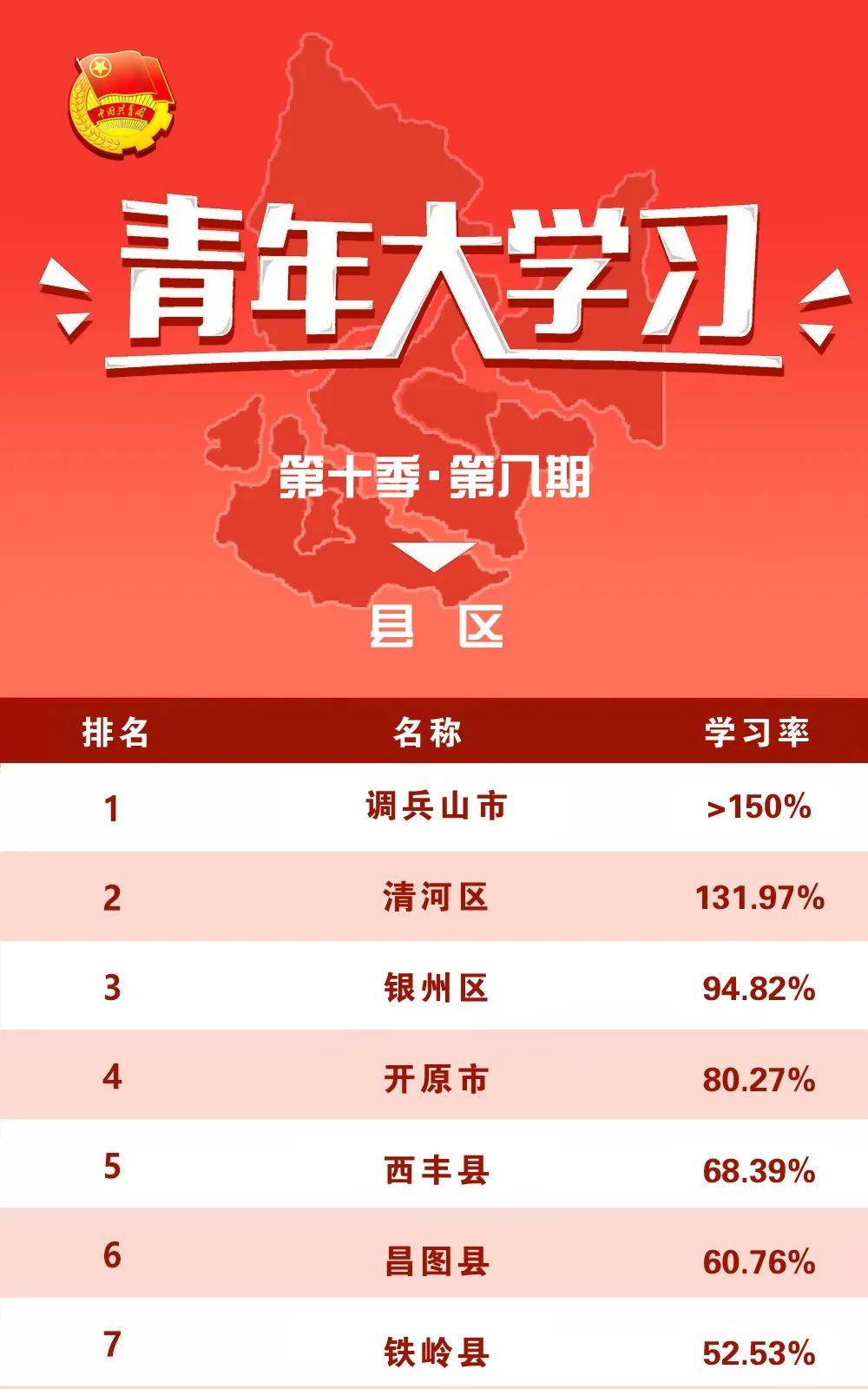 铁岭市青年大学习第十季第八期主题团课排名来啦