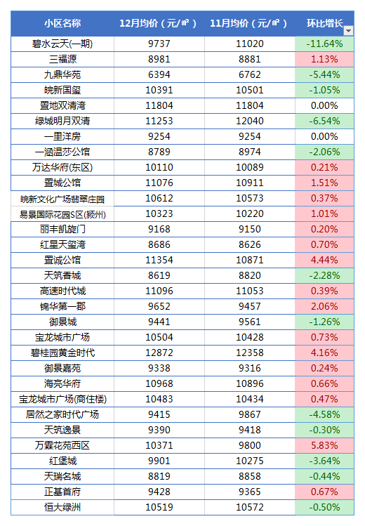 阜阳的房价是多少(阜阳房价2021年房价能下多少)