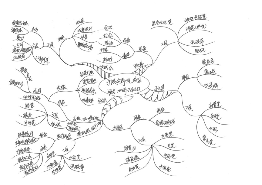 鲁西西传思维导图全图图片