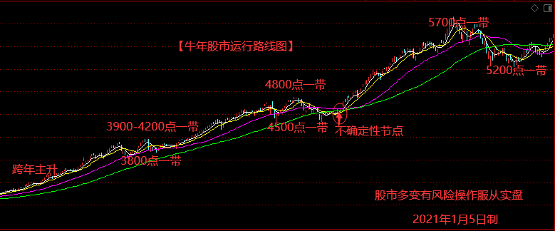 行情很健康勿因连阳惧涨