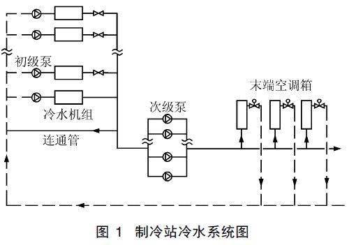 一次泵二次泵变流量系统能耗分析