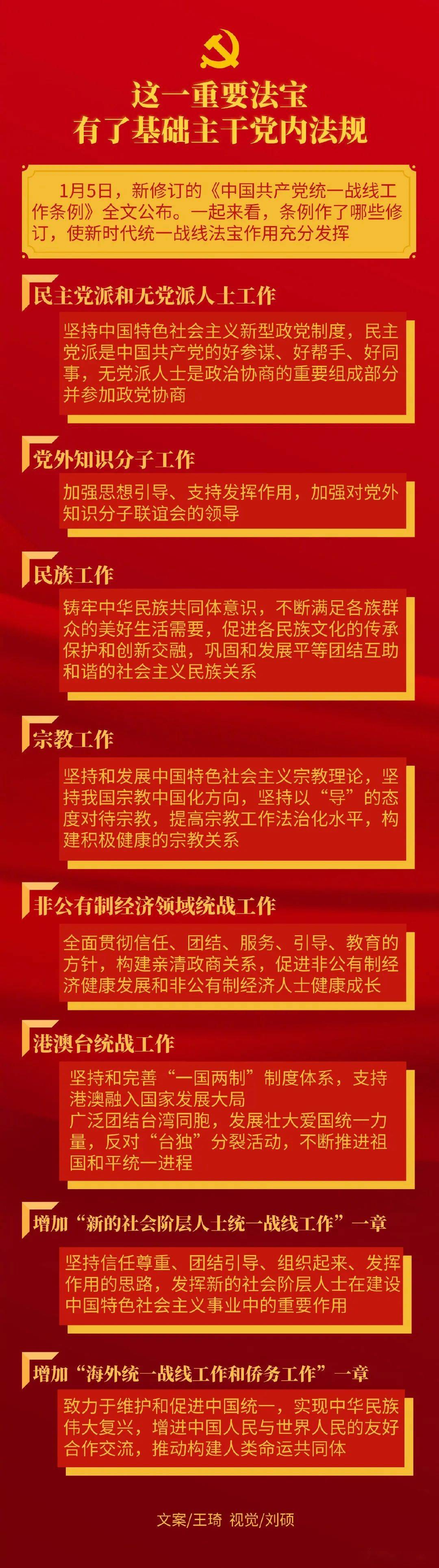 新时代如何用好这一重要法宝？中央新印发的《条例》提供了基本遵循_工作