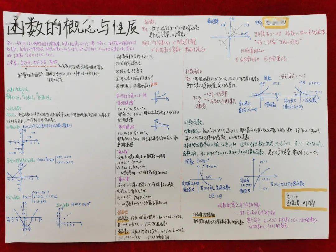 将知识串成链让思维变成图记广东二师附中高一数学科组思维导图比赛
