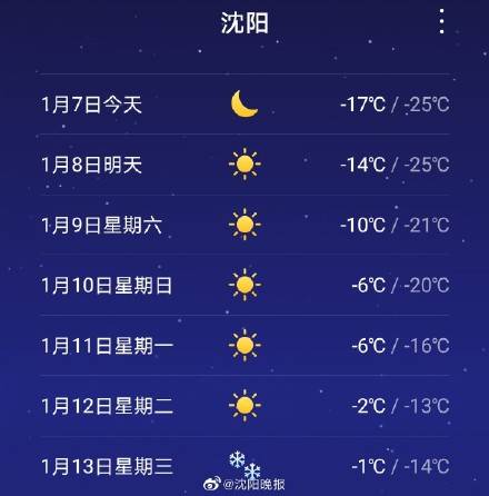 5℃!今日沈城最高气温打破1951年以来当日最低纪录