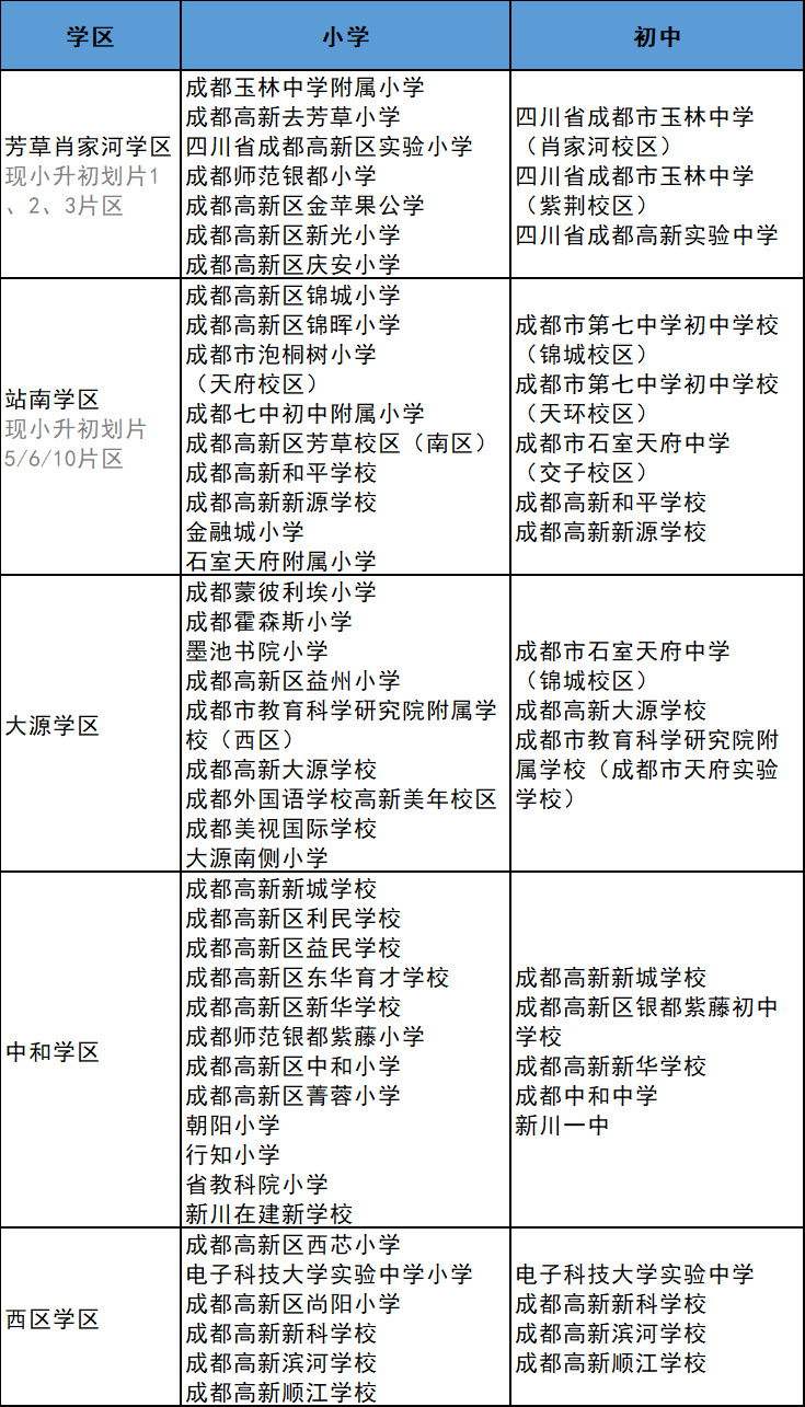 高新区公园小学划片图片