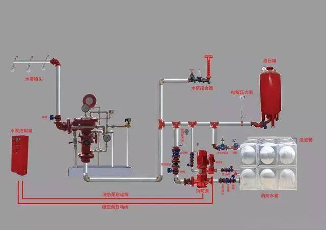 消火栓泵组安装图集图片