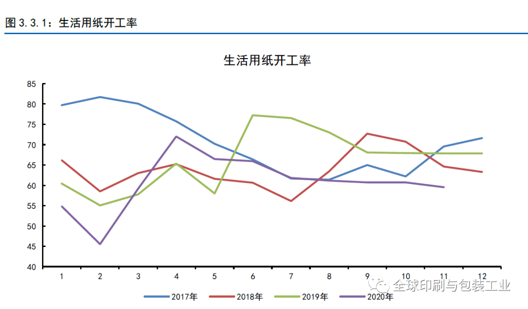 2020纸浆价格回顾及2021展望低价时代一去不复返