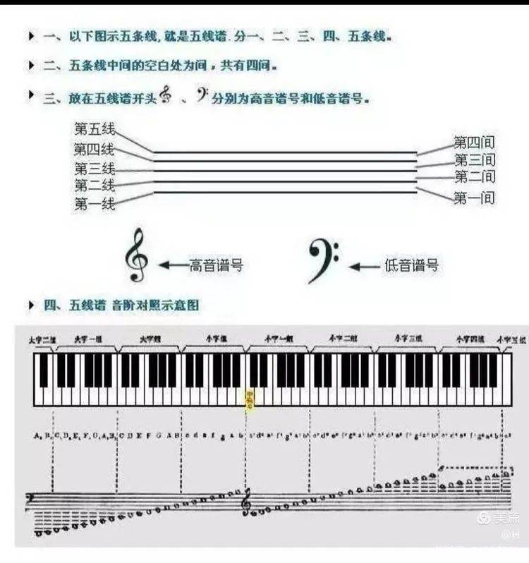 钢琴键盘简谱示意图图片