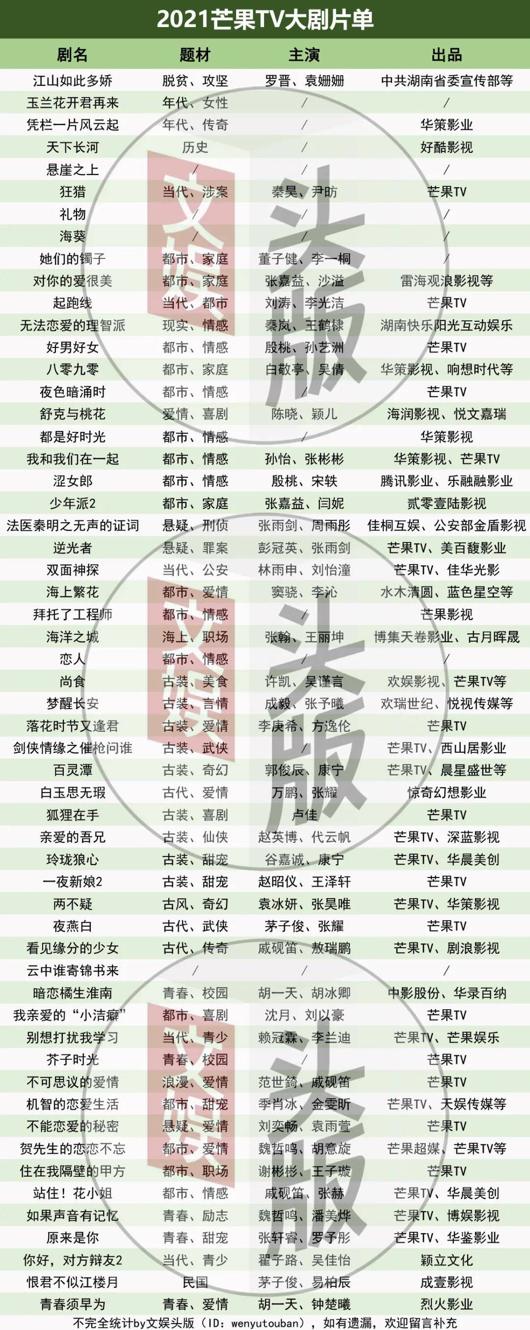 2021电视剧 节目单图片