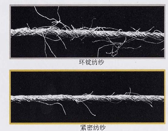 【技术】四罗拉负压式紧密纺在差别化纱线生产中的应用