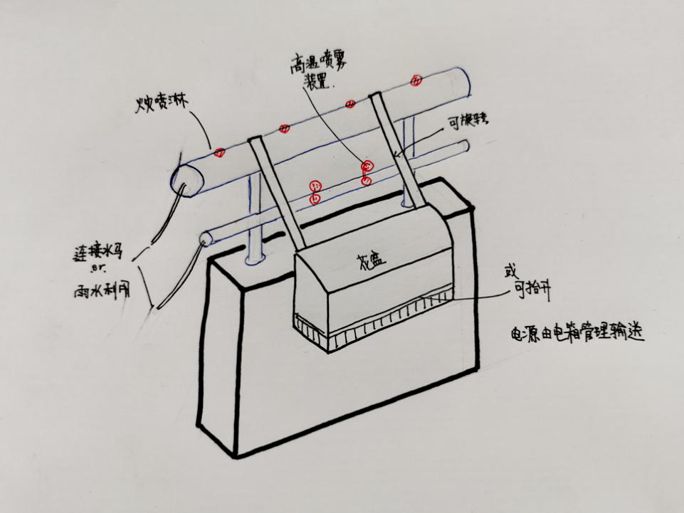 高架桥项目示意草图我的创造发明虽然还显稚嫩,但是我不会停止创客的