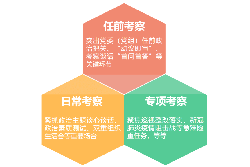 分享质量党建新案例⑤丨如何考察干部政治素质我们的做法是