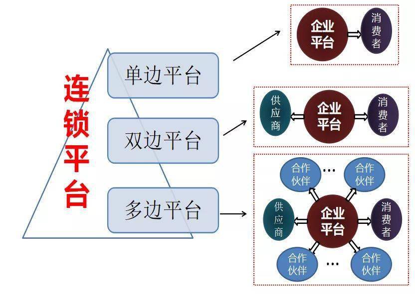 详细剖析连锁企业商业模式9c模型