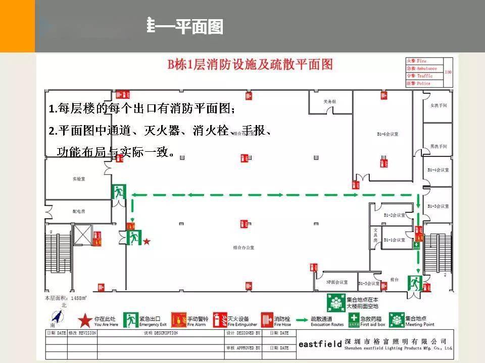 消防cad图例图片