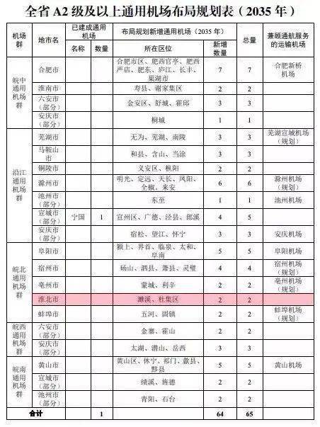 淮北杜集区要建机场!离萧县也太近了吧._通用